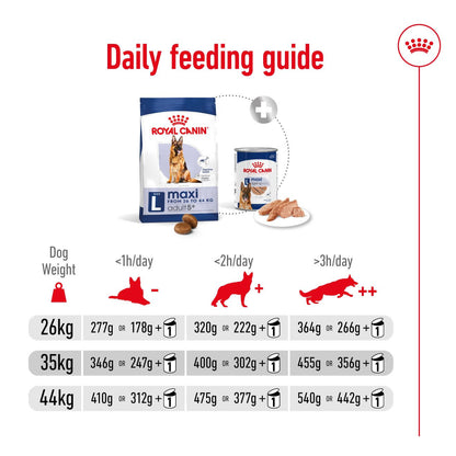 Royal Canin Maxi Adult 5+ Dry Dog Food