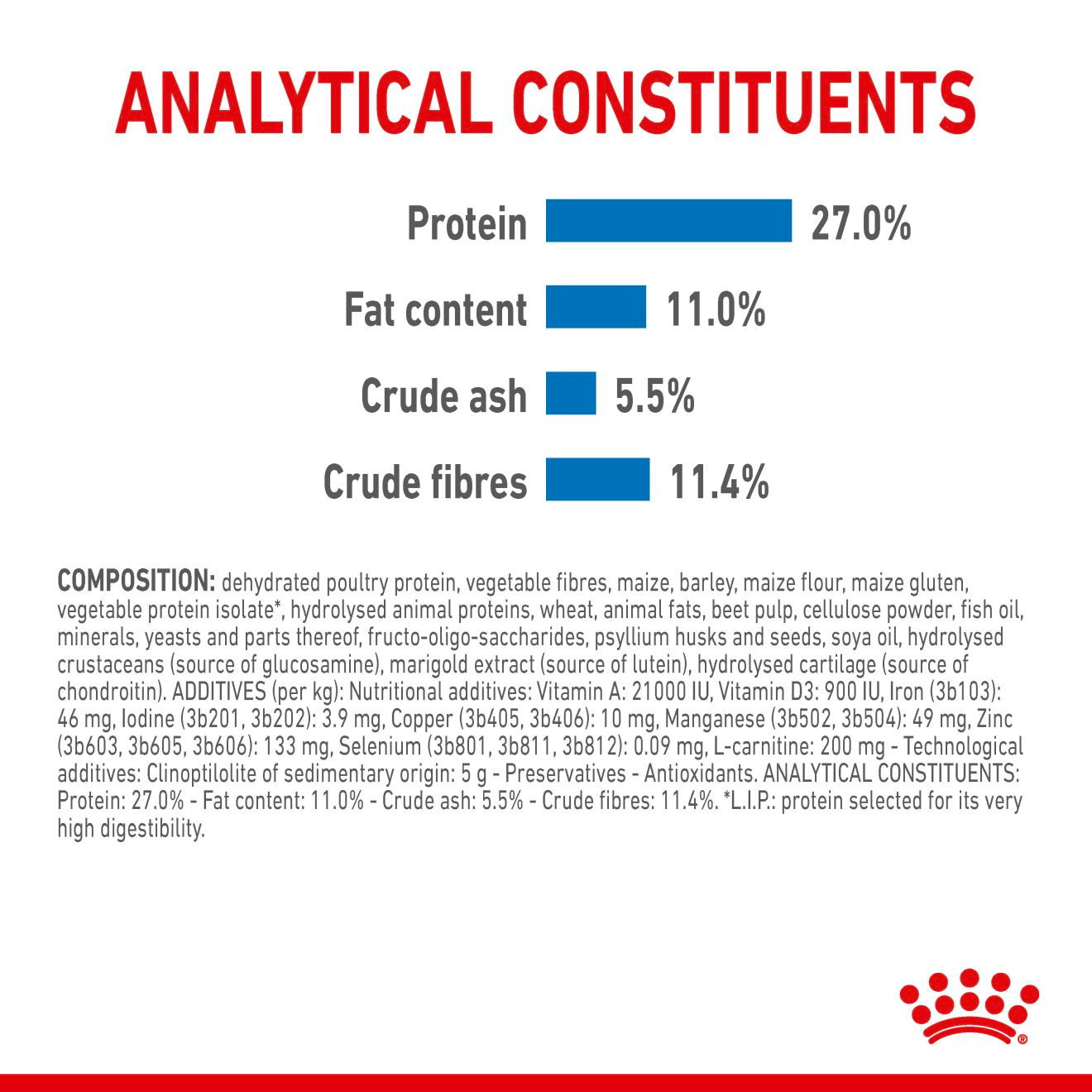 Royal Canin Maxi Light Weight Care Adult Dry Dog Food