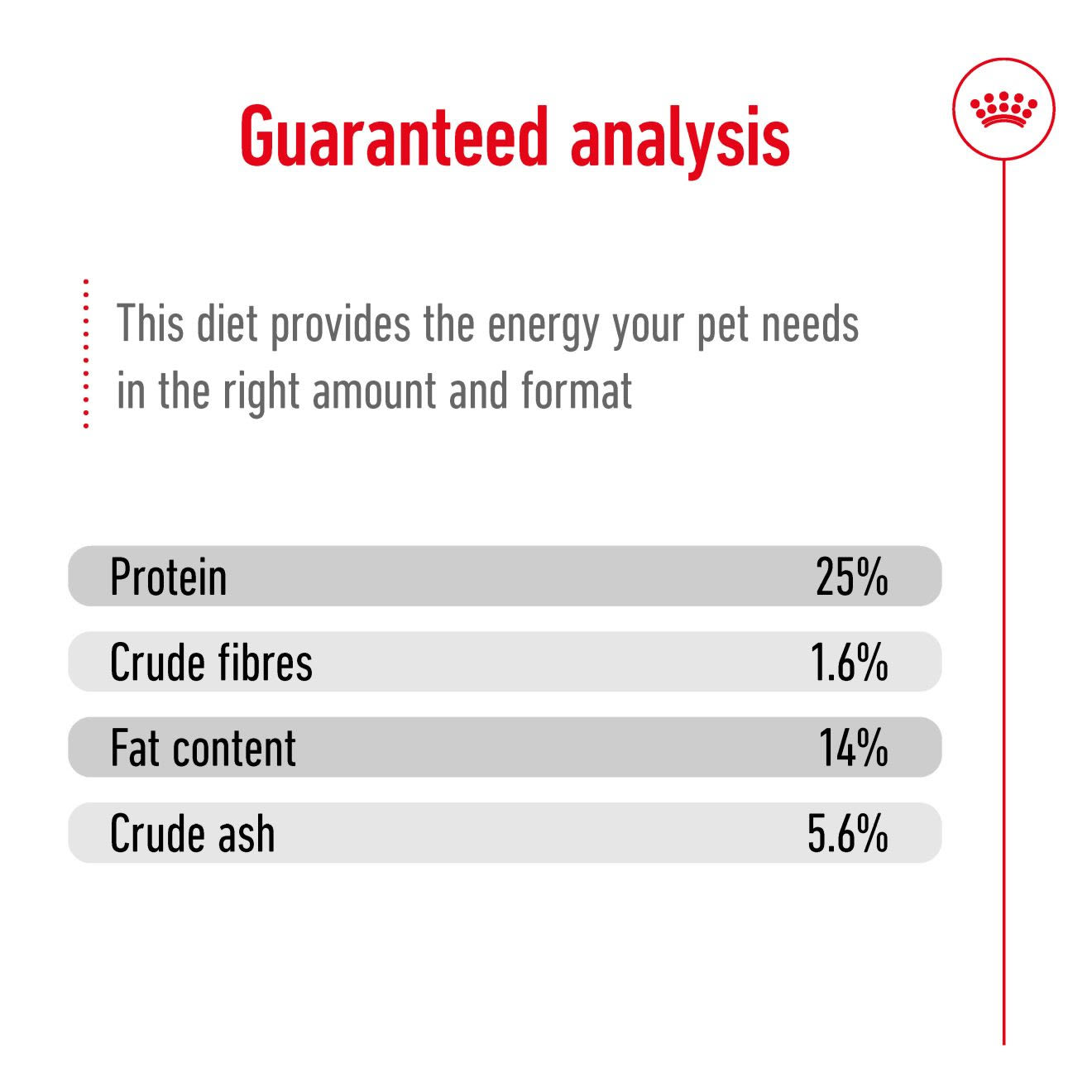 Royal Canin Medium Adult 7+ Dry Dog Food