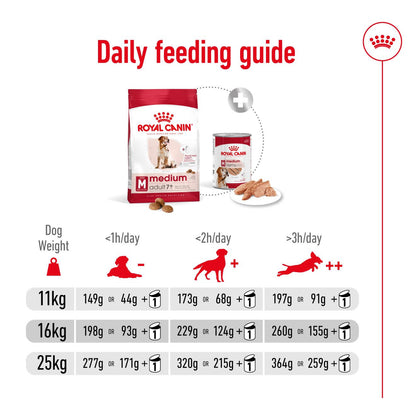 Royal Canin Medium Adult 7+ Dry Dog Food