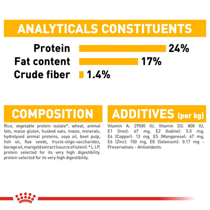 Royal Canin Medium Dermacomfort Adult Dry Dog Food