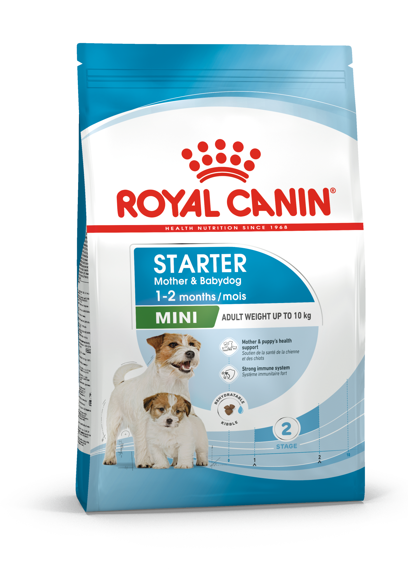 Royal Canin Royal Canin Starter Mother Mini Puppy Dry Dog Food pet food packaging