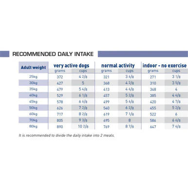 Royal Canin Neutered Large Adult Dry Dog Food