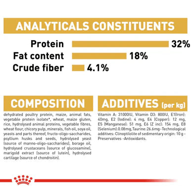 Royal Canin Ragdoll Adult Dry Cat Food