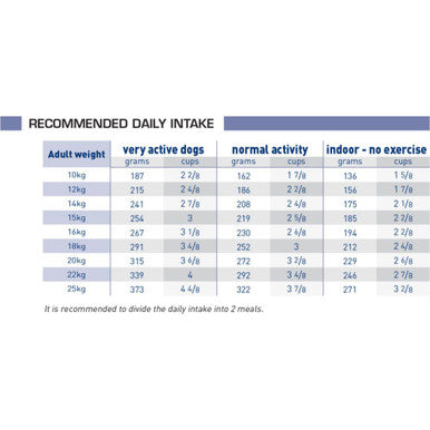 Royal Canin Vet Care Nutrition Neutered Medium Adult Dry Dog Food