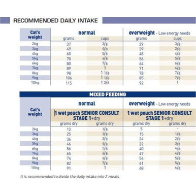 Royal Canin Veterinary Care Mature Consult Balance Dry Cat Food