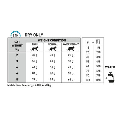 Royal Canin Veterinary Diet Hypoallergenic DR 25 Dry Cat Food