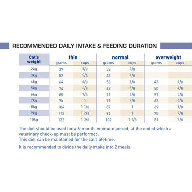 Royal Canin Veterinary Diet RF 23 Renal Adult Dry Cat Food