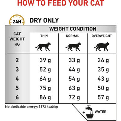 Royal Canin Veterinary Diet Urinary Adult Dry Cat Food