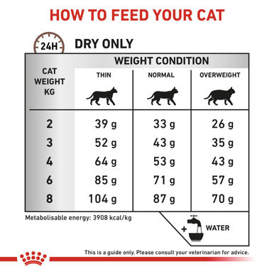 Royal Canin Veterinary Care Fibre Response Adult Dry Cat Food