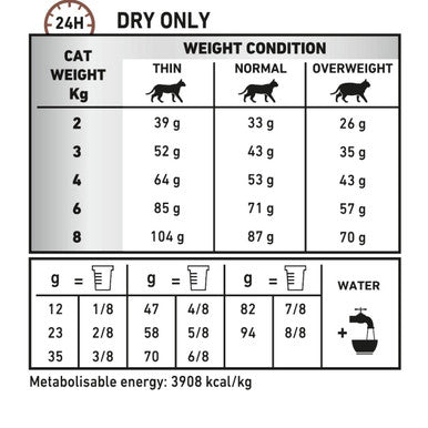 Royal Canin Veterinary Care Fibre Response Adult Dry Cat Food