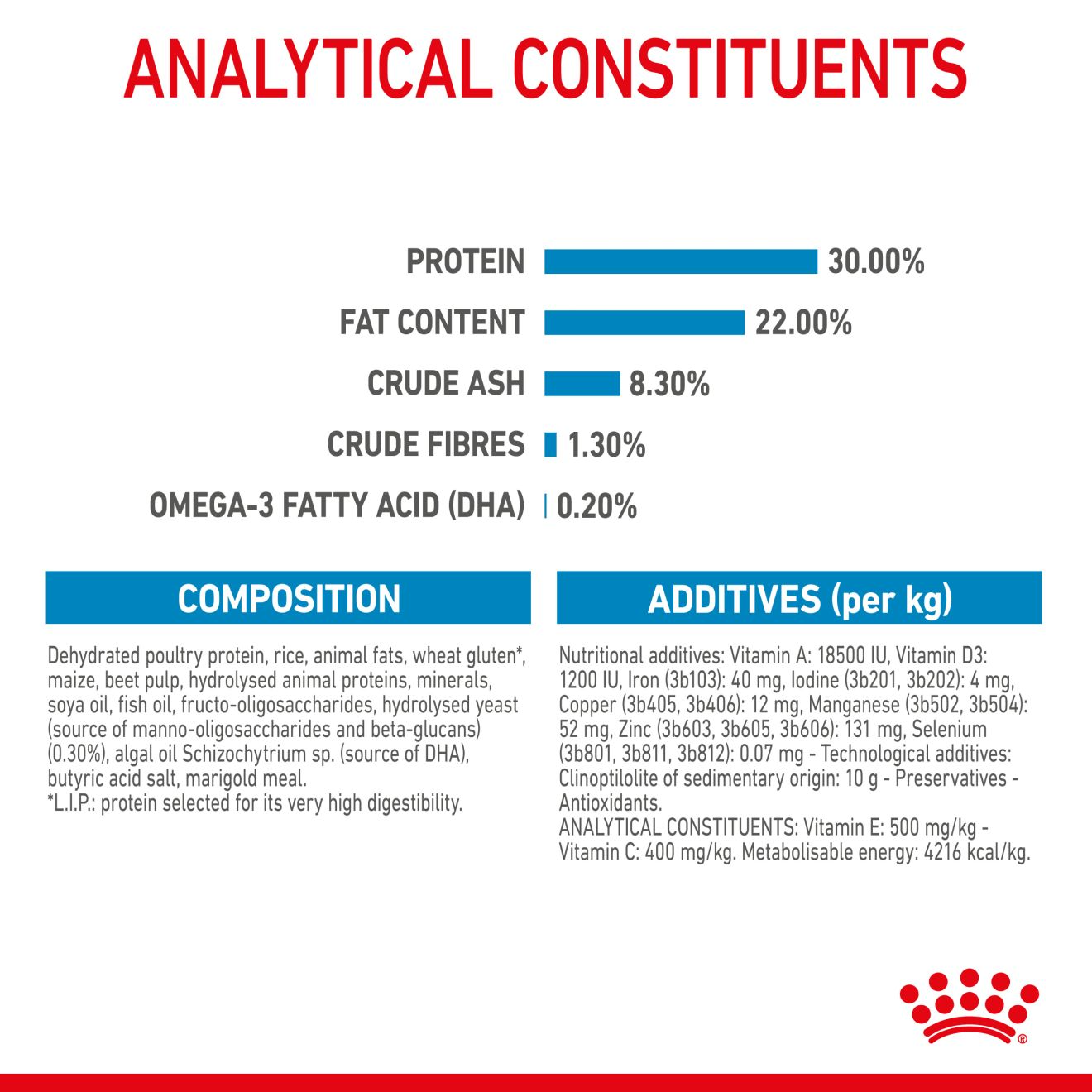 Royal Canin Medium Starter Mother & Babydog Adult/Puppy Dry Dog Food