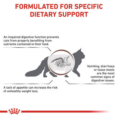 Royal Canin Veterinary Diet Gastrointestinal Adult Dry Cat Food