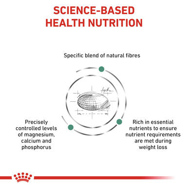 Royal Canin Satiety Small Adult Dry Dog Food