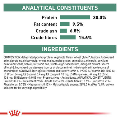 Royal Canin Satiety Small Adult Dry Dog Food