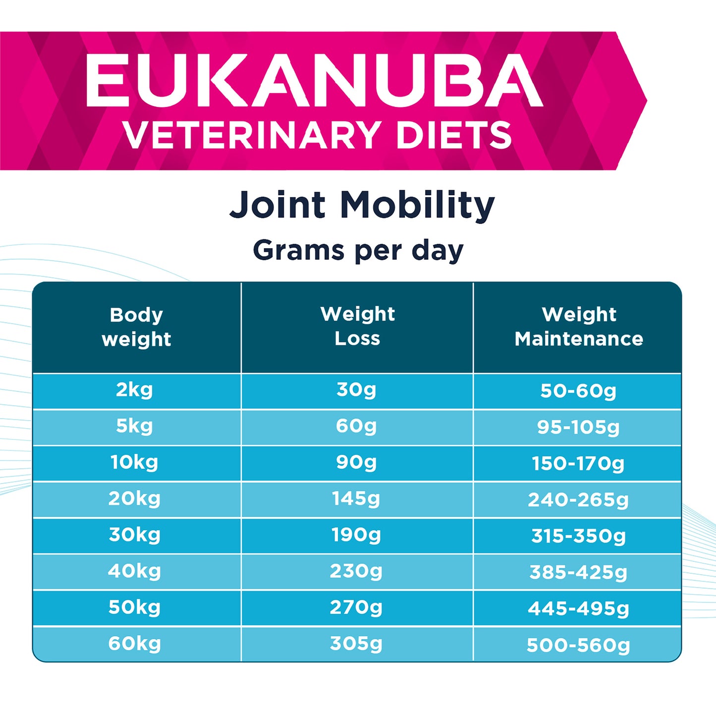 Eukanuba Veterinary Diets Joint Mobility Dry Dog Food