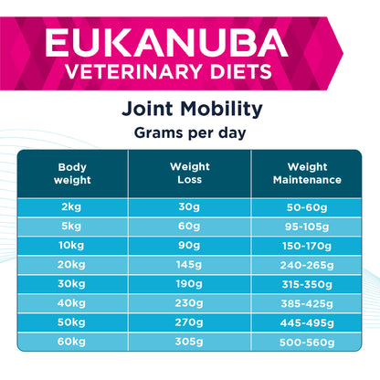 Eukanuba Veterinary Diets Joint Mobility Dry Dog Food
