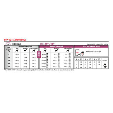 Royal Canin Renal Select Canine