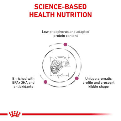 Royal Canin Renal Select Canine
