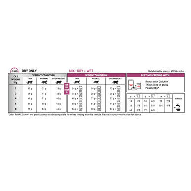 Royal Canin Renal Select Adult Dry Cat Food