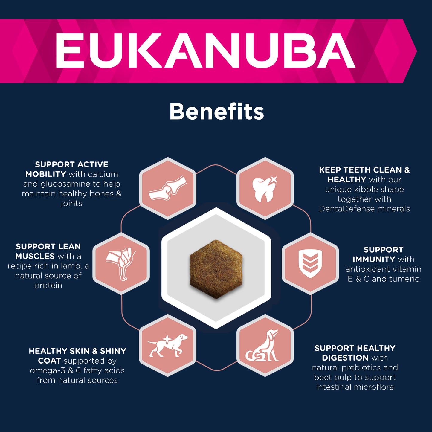 Eukanuba Mature & Senior 7+ Dry Dog Food - Lamb & Rice