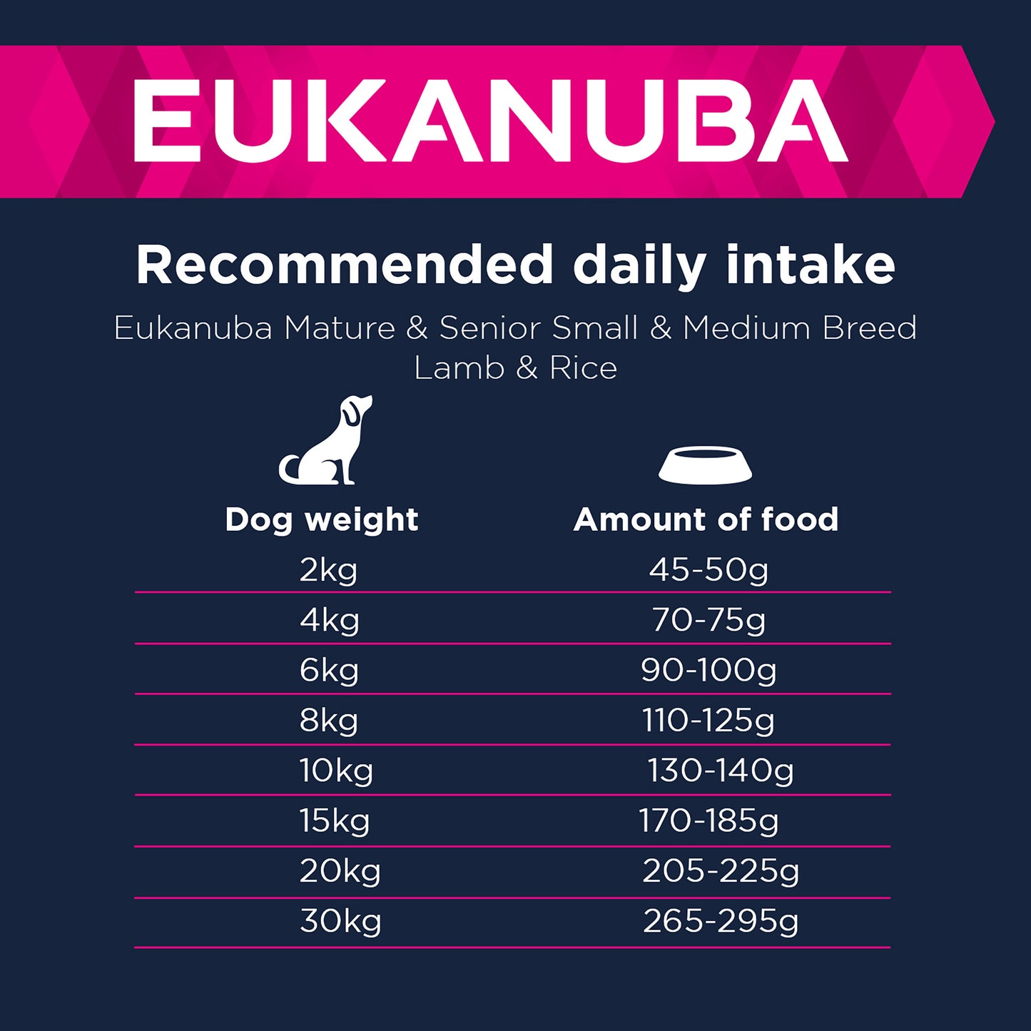Eukanuba Mature & Senior 7+ Dry Dog Food - Lamb & Rice