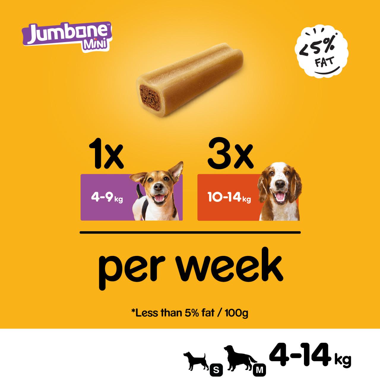 Pedigree Jumbone Mini Adult Small Dog Treats Beef & Poultry 4 Chews