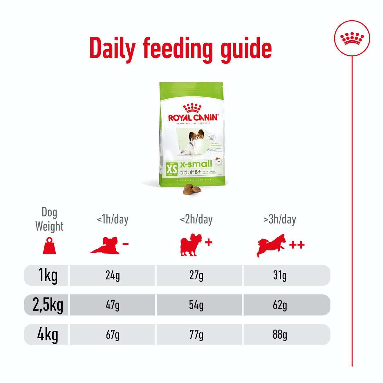 Royal Canin X-Small Adult 8+ Dry Dog Food