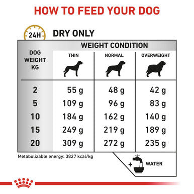Royal Canin Urinary U/C Low Purine Dry Dog Food (UUC 18)