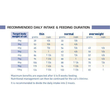 Royal Canin Veterinary Mobility Adult Cat Dry Food
