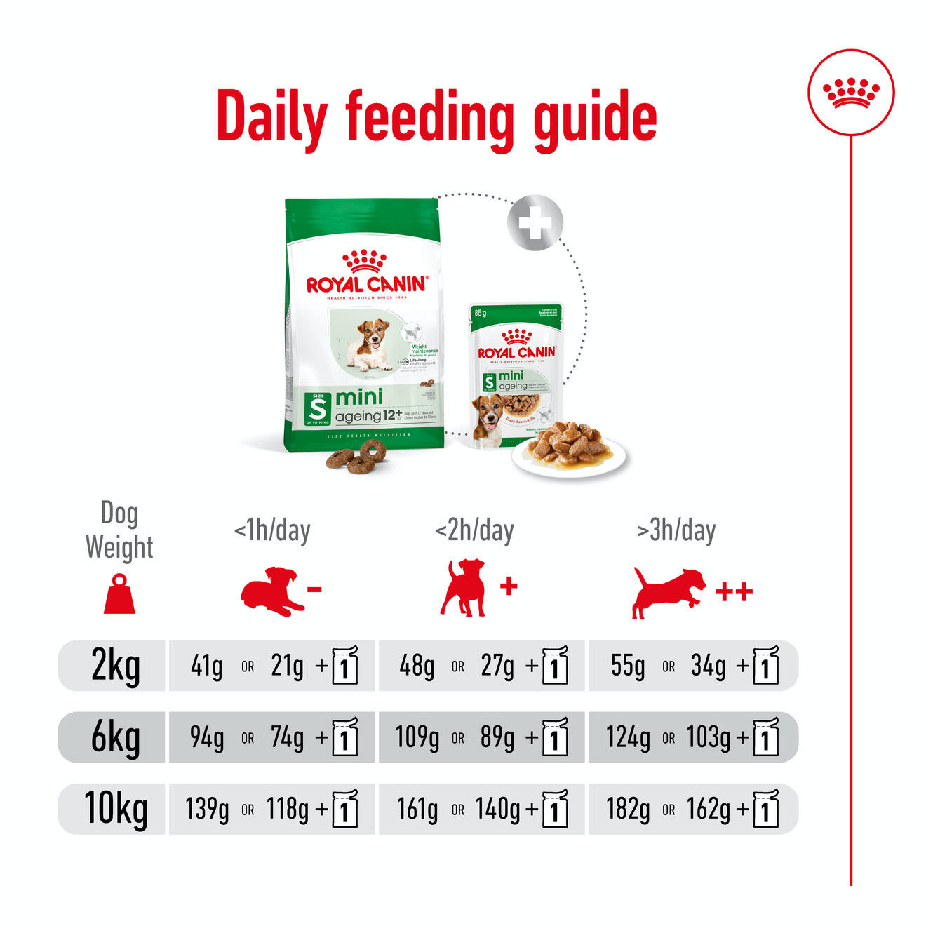 Royal Canin Mini Ageing 12+ Dry Dog Food
