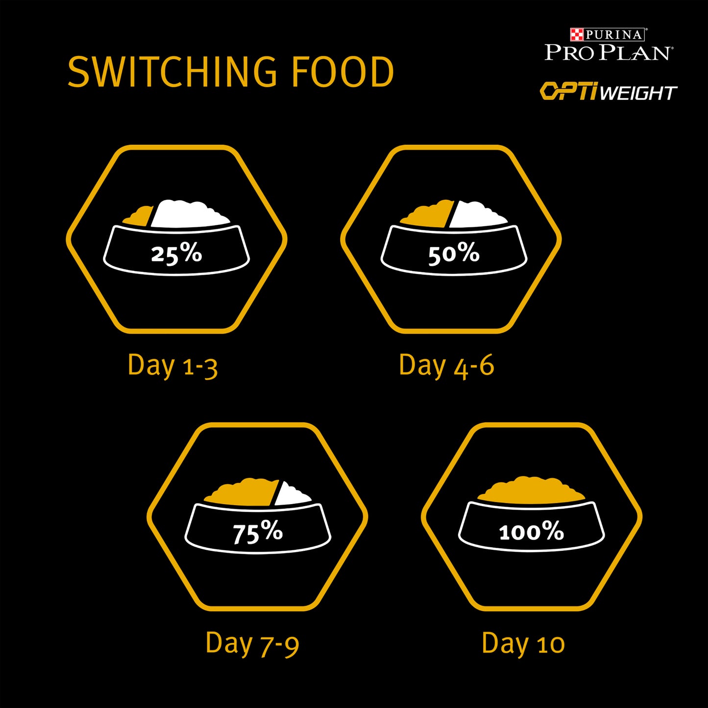 Purina Pro Plan Opti Weight Light/Sterilised Adult Dry Dog Food - Chicken