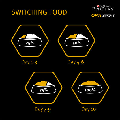 Purina Pro Plan Opti Weight Light/Sterilised Adult Dry Dog Food - Chicken