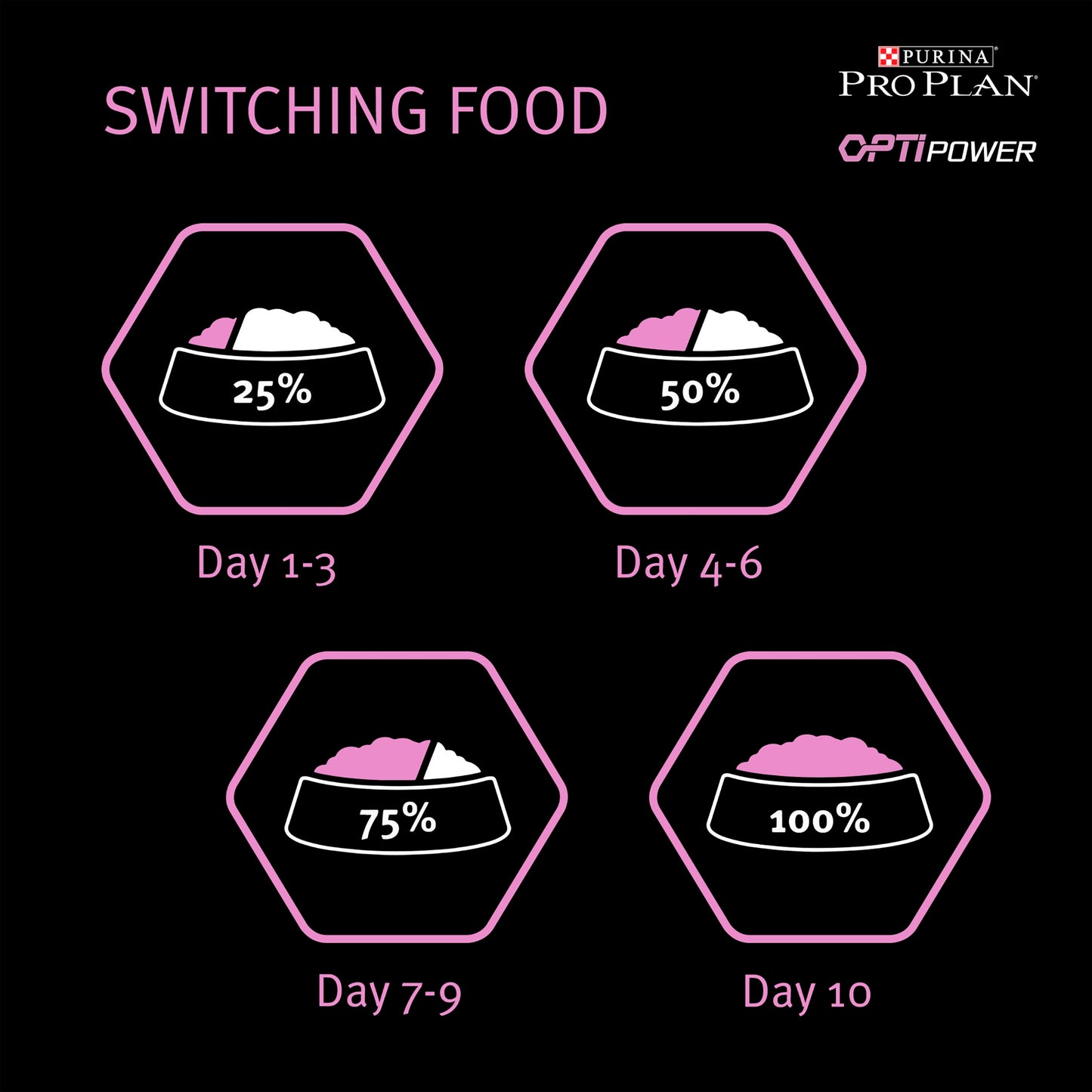 Purina Pro Plan Opti Power Performance Adult Dry Dog Food - Chicken