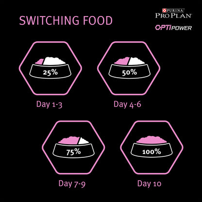 Purina Pro Plan Opti Power Performance Adult Dry Dog Food - Chicken