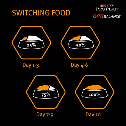 Purina PRO PLAN Large Athletic Everyday Nutrition Dry Dog Food - Chicken