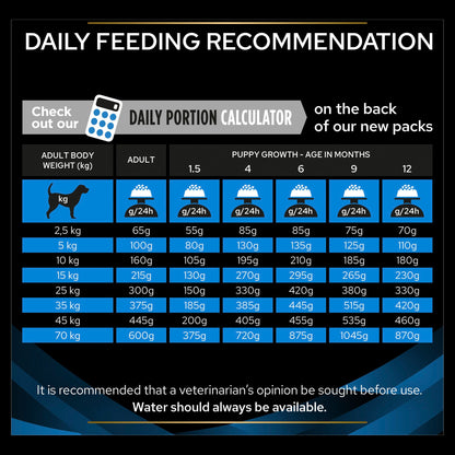 Purina Pro Plan Veterinary Diets Dermatosis Dry Dog Food