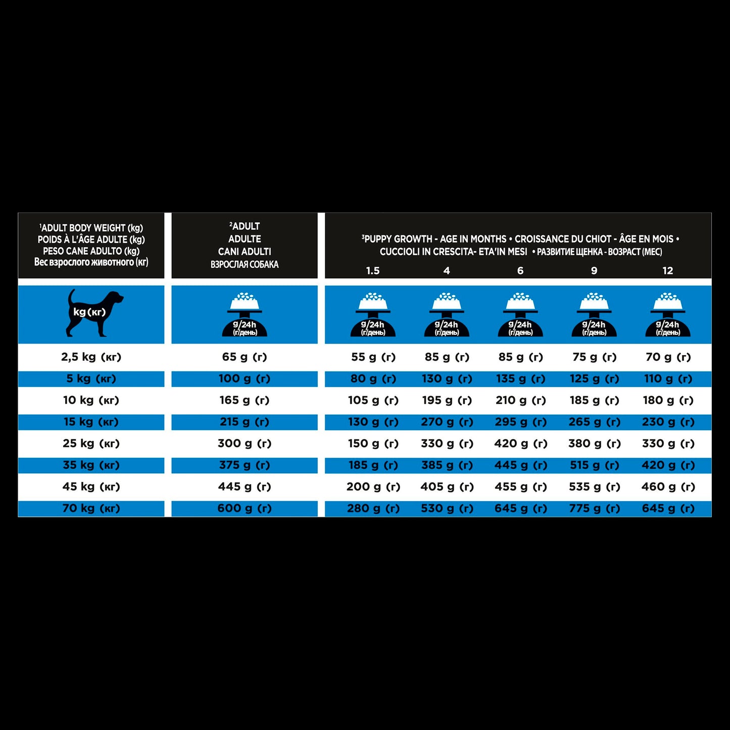 Purina Pro Plan Veterinary Diets Dermatosis Dry Dog Food