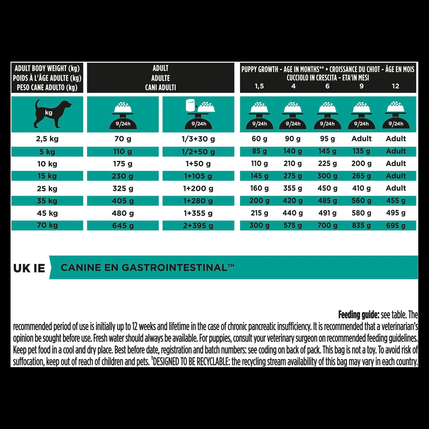 Purina PRO PLAN Veterinary Diets EN Gastrointestinal Dry Dog Food