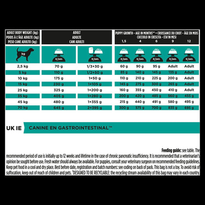 Purina PRO PLAN Veterinary Diets EN Gastrointestinal Dry Dog Food