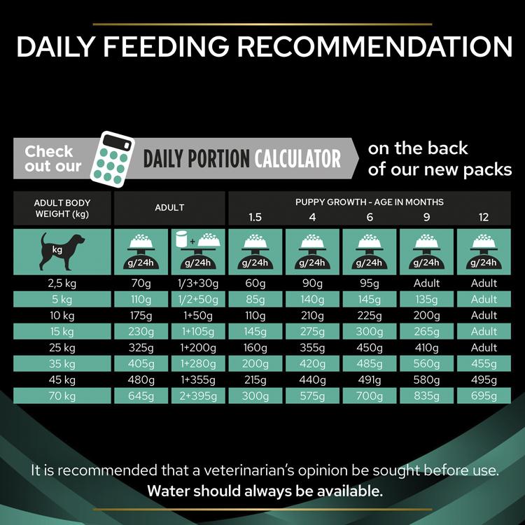 Purina PRO PLAN Veterinary Diets EN Gastrointestinal Dry Dog Food