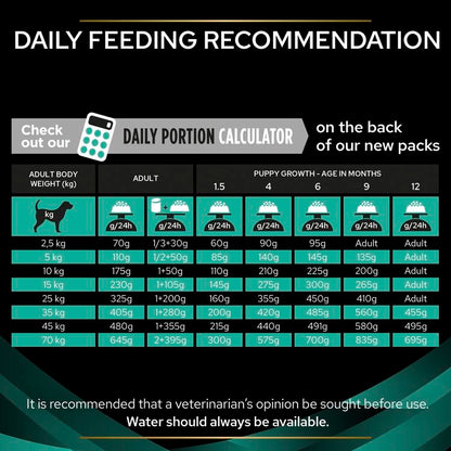 Purina PRO PLAN Veterinary Diets EN Gastrointestinal Dry Dog Food