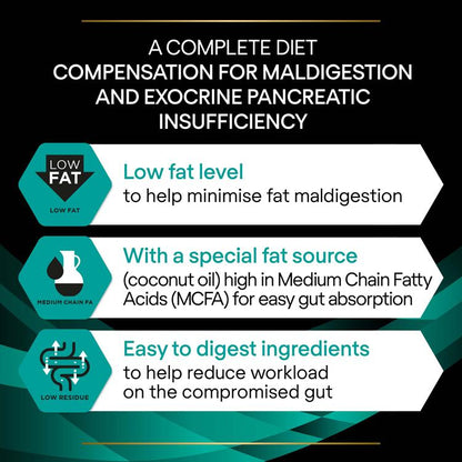 Purina PRO PLAN Veterinary Diets EN Gastrointestinal Dry Dog Food