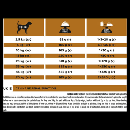 Purina Pro Plan Veterinary Diets Renal Function Dry Dog Food