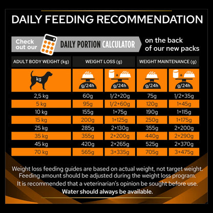 Purina Pro Plan Veterinary Diets Obesity Management Adult Dry Dog Food