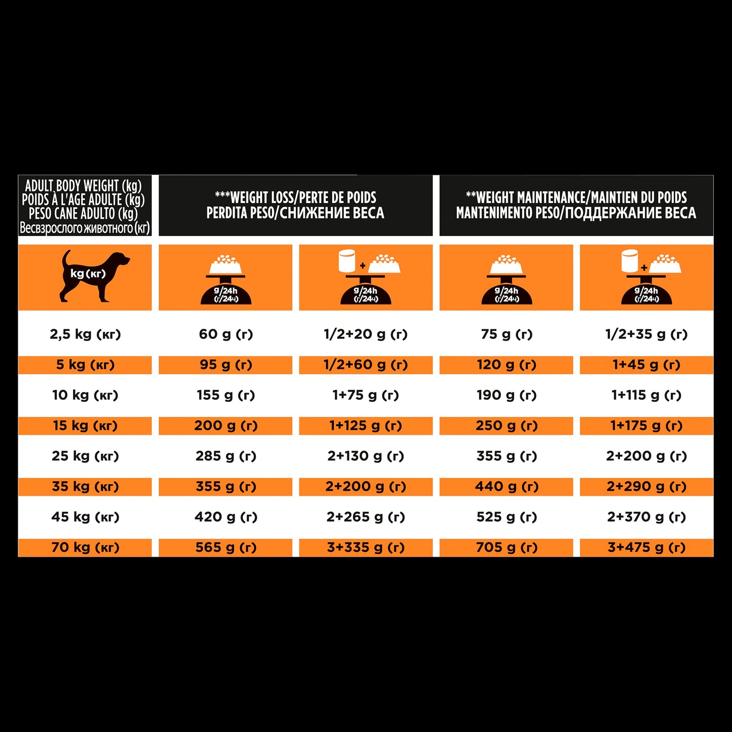 Purina Pro Plan Veterinary Diets Obesity Management Adult Dry Dog Food