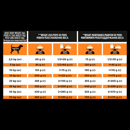 Purina Pro Plan Veterinary Diets Obesity Management Adult Dry Dog Food