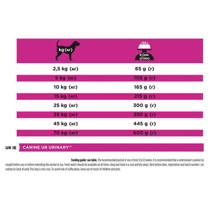 Purina Pro Plan Veterinary Diets Urinary Dry Dog Food