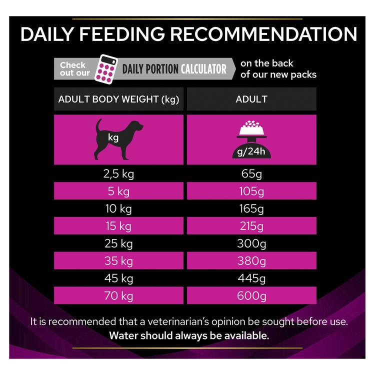 Purina Pro Plan Veterinary Diets Urinary Dry Dog Food