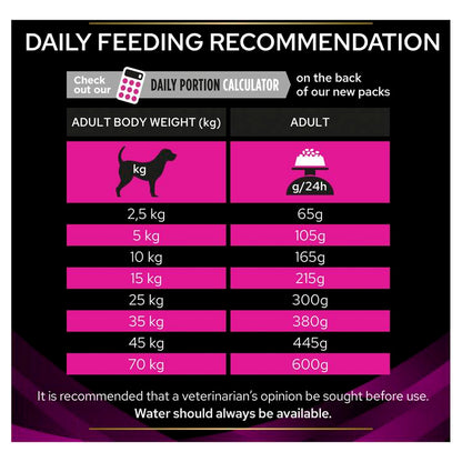 Purina Pro Plan Veterinary Diets Urinary Dry Dog Food